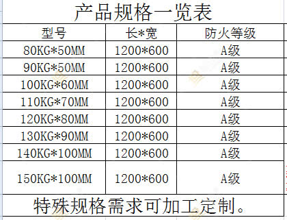 規格尺寸表