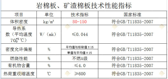 技術指標