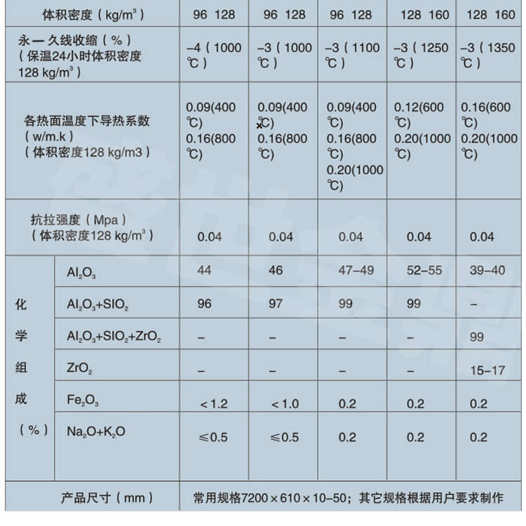 硅酸鋁針刺毯詳情頁(yè)06